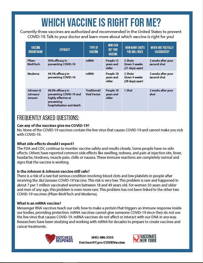 COVID19 Vaccine Information